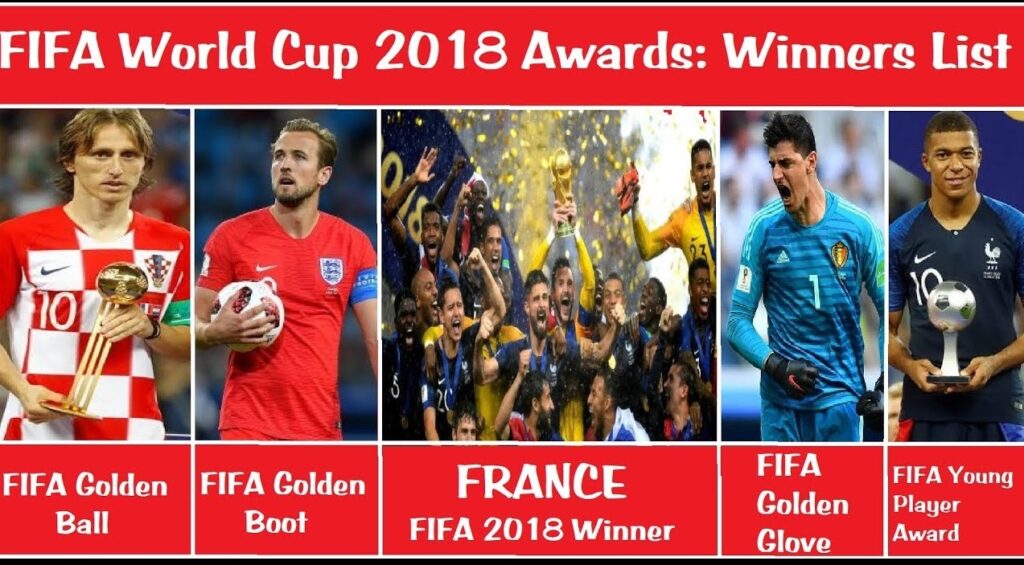 FIFA Men's World Cup 2018 List Of Award Winners and RunnersUp Info