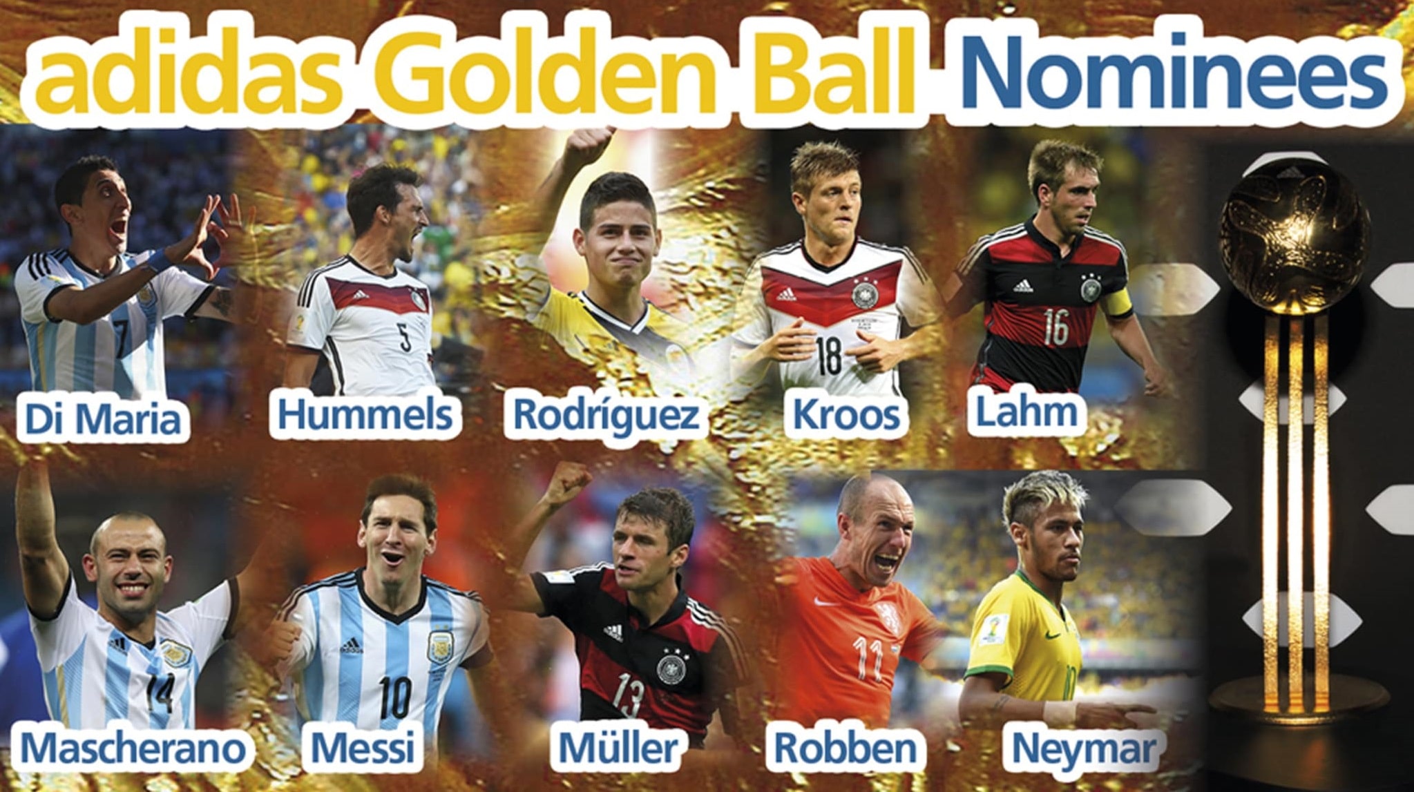 2014 FIFA World Cup Finals Winners and Runners Up Info List - World Cup